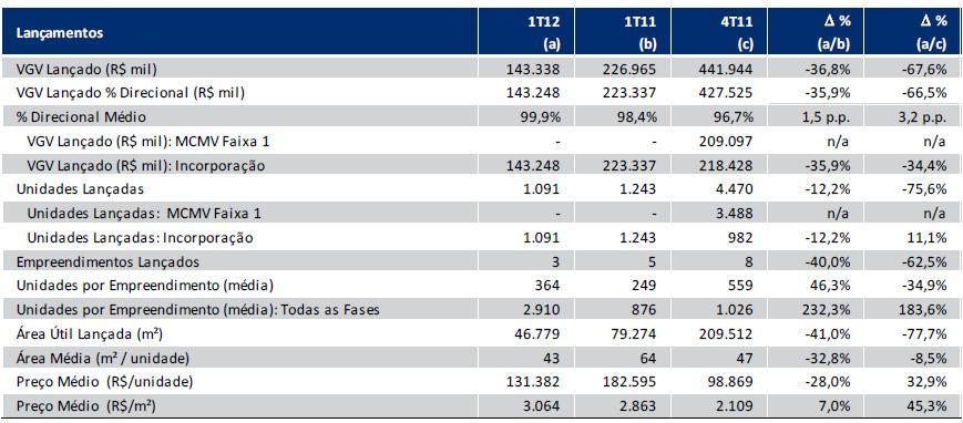 Análise de Empresas e Setores CCR ON (CCRO3) A CCR comunicou ao mercado que fechou a aquisição das ações representativas de 80,00% do capital social da Barcas S.A., pelo preço de R$ 72,00 milhões.