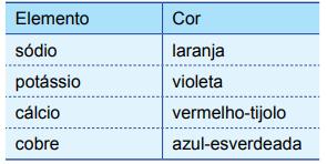 Questão 71 Leia o texto para responder à questão. A luz branca é composta por ondas eletromagnéticas de todas as frequências do espectro visível.