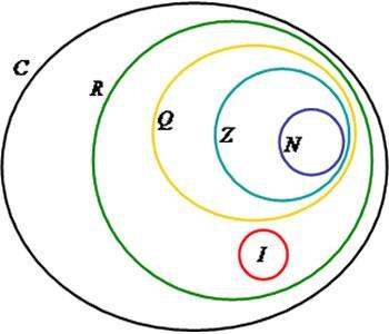 Formação Continuada em MATEMÁTICA Fundação CECIERJ / Consórcio CEDERJ Matemática 1º Ano - 1º