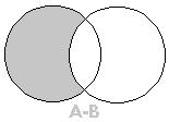 diferença entre A e B (nesta ordem) ao conjunto representado por A- B, formado por todos os elementos pertencentes a A, mas que não pertencem a B, ou seja Produto