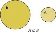 Podemos encontrar em algumas publicações uma outra notação para a relação de inclusão: O conjunto A não está contido em B quando existe pelo