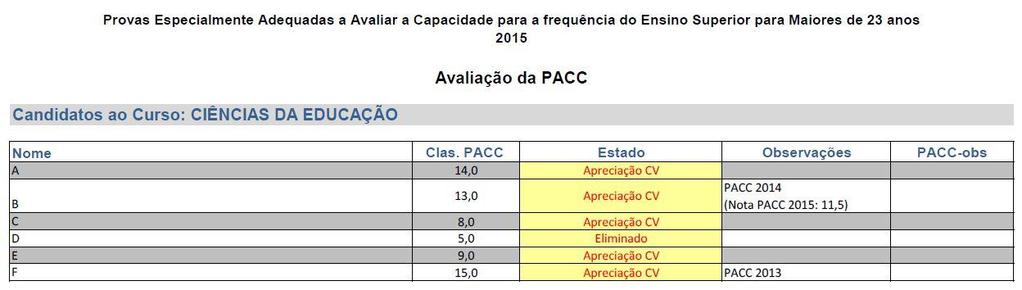 Apresentação dos resultados: Curso(s) Ciências da