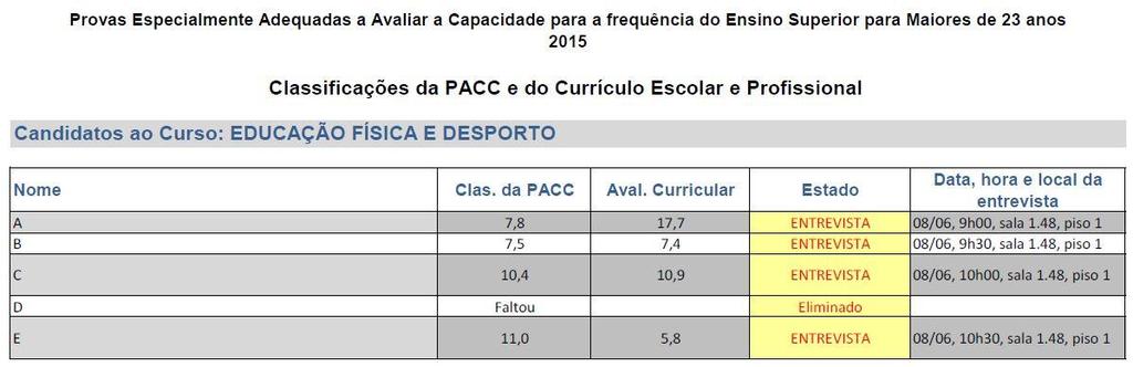 Apresentação dos resultados: