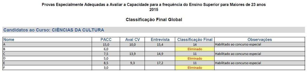 Apresentação dos resultados: