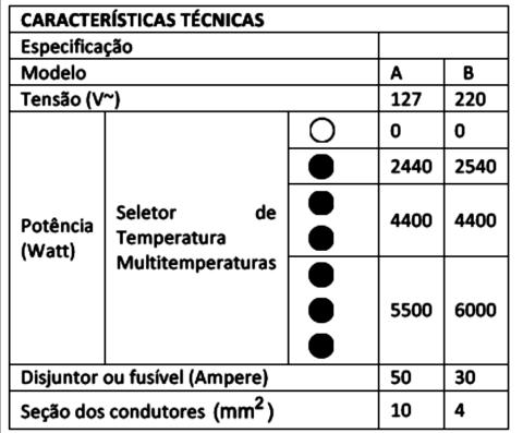 Habilidade 05 dimensionar circuitos ou dispositivos elétricos de uso cotidiano.