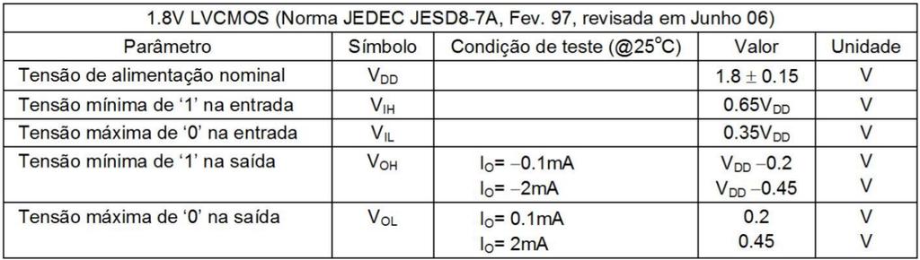 Padrão