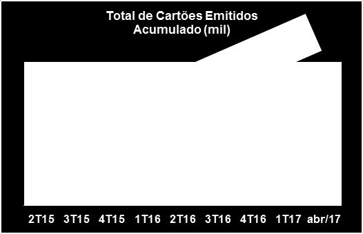 Com o objetivo de realizar sonhos e atender as necessidades de consumo das pessoas, disponibilizando crédito, protegendo seu patrimônio e superando as suas expectativas com atendimento de excelência