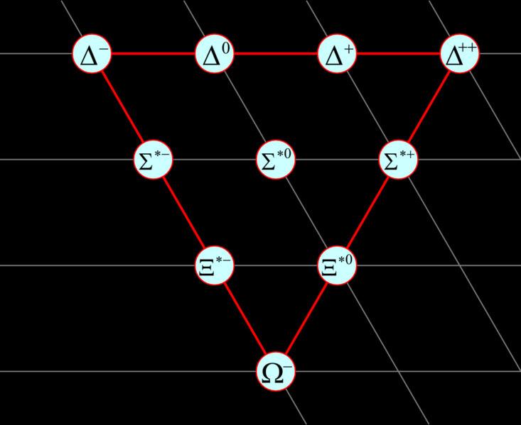 Era dos Quarks: período que vai desde os 10-35 s aos 10-6 s.