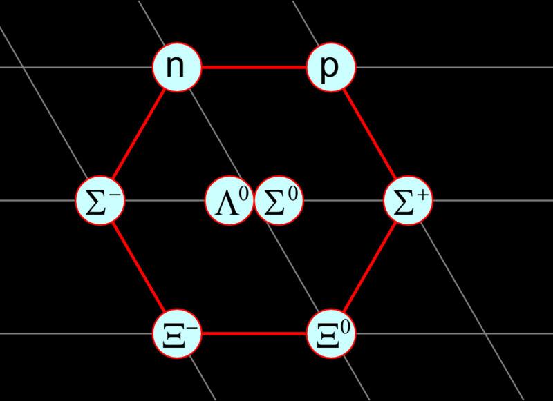 Quando o universo tinha aproximadamente 10-12 s a força electrofraca separa-se dando origem à força electromagnética e à força fraca.