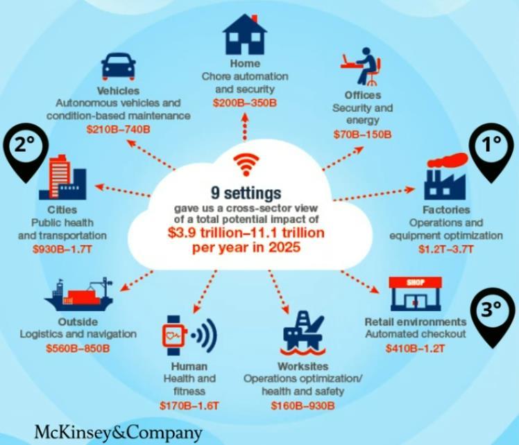 Fonte: IoT CPqD