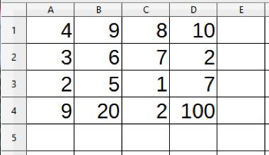 Informática LibreOffice Calc Prof.