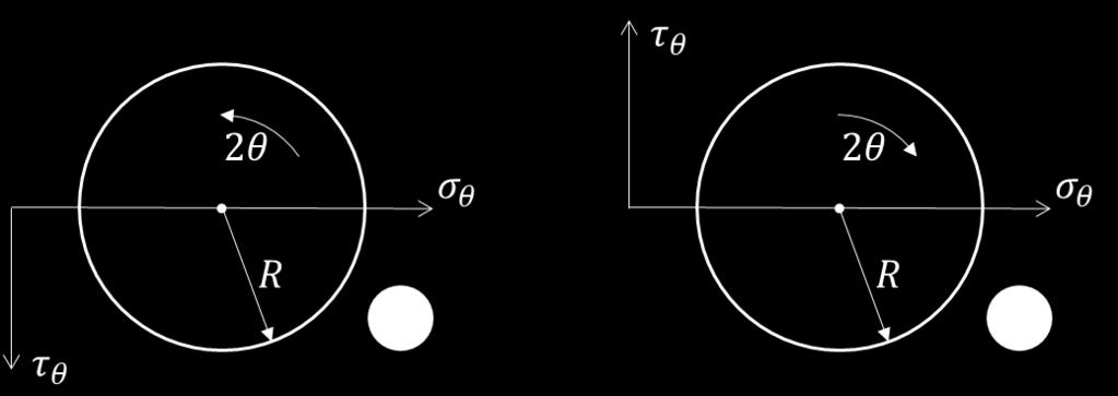 RESISTÊNCIA DOS MATERIAIS II UIA 14 O círculo de Mohr pode ser traçado de duas formas, como mostra a Figura 6.