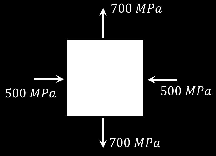 Solução: As tensões normais atuantes do elemento são: σ " = 500 MPa, σ $ = 700 Mpa e σ ' = 0 MPa Podemos usar a equação de generalizada de Hooke: ε " = 1 E σ " ν σ $ + σ ' 1 = 00 10M 500 0,3 700 =
