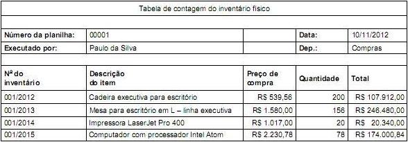 Questão de prova Considere que a tabela abaixo foi criada por Paulo utilizando o Microsoft Word 2010 em português.