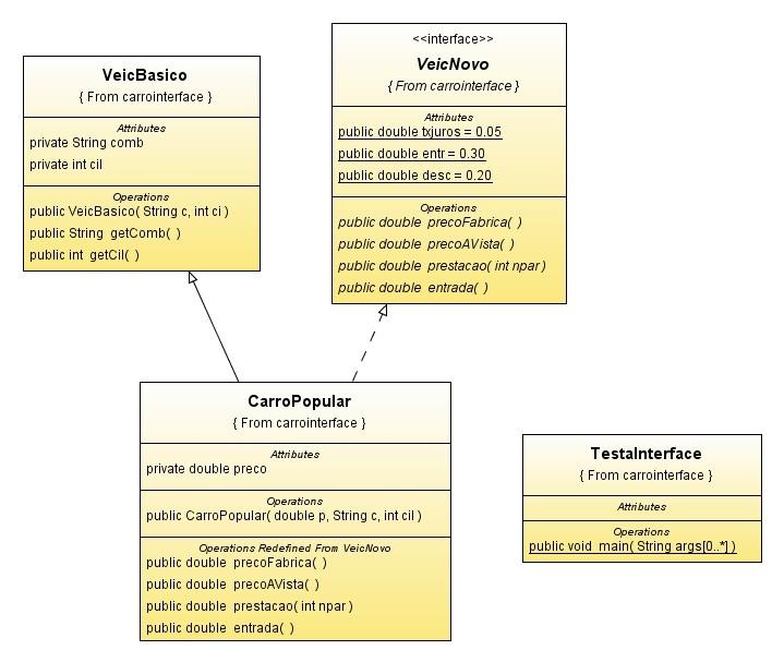 Exemplo No diagrama de classes: