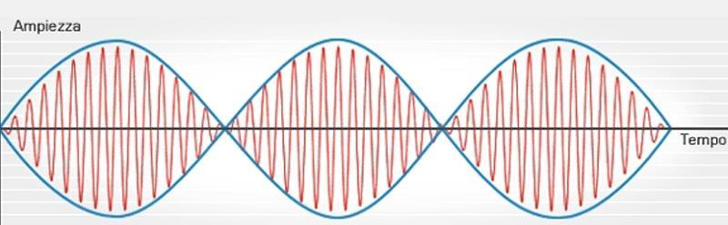 Frequência Dupla O que permite o Med Contour trabalhar (HF + LF) ao mesmo tempo é um duplo gerador de Frequências que possibilita trabalhar uma onda de 1 MHz capaz
