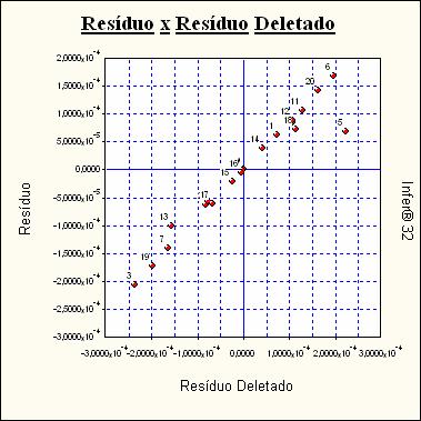 Resíduo x Resíduo Deletado Resíduos Deletados