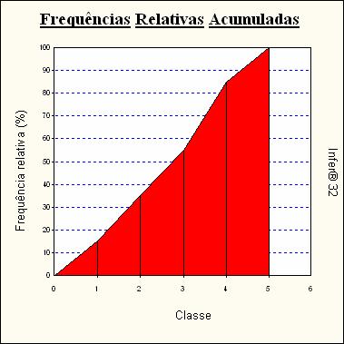 Amostragens eliminadas Todas as amostragens foram utilizadas.