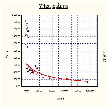 Variação da Função Estimativa Variação da variável dependente (V/ha.