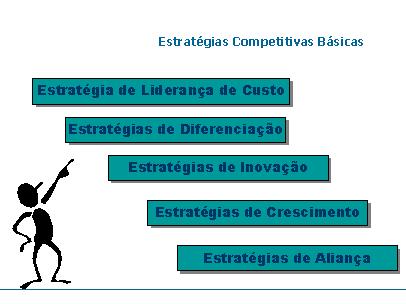 VANTAGENS ESTRATÉGICAS 2.1 Ações Estratégicas Competitivas Estratégia Competitiva http://youtu.be/otjfvrqrbng Estratégicas Competitivas Básicas Fonte: O'BRIEN, 2004.