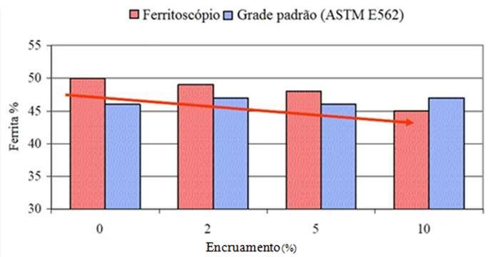 16 martensítica é isotérmica, ou seja, não ocorre durante têmpera em água a partir de 1300ºC. Entretanto, estas observações foram feitas a temperaturas acima da ambiente. Fanica et al.