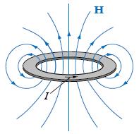 Densidade de fluxo magnético Também chamado indução