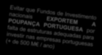 Mobiliário para Fomento da Economia (SIMFE), enquanto veículos cotados detentores de participações em empresas portuguesas não cotadas (PME e MIDCAPS) que possam assim ser objeto de investimento por