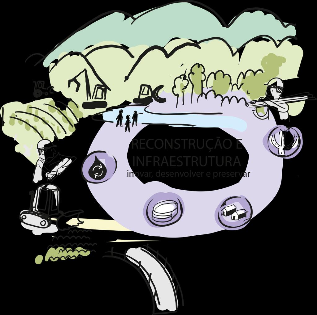 Eixos temáticos Reconstrução e Infraestrutura Reassentamento Tratamento de água e efluentes