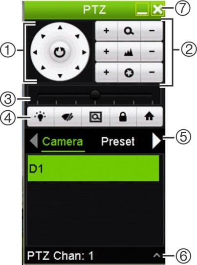 Capítulo 5: Visualização em direto Tabela 8: Descrição do painel de controlo PTZ Nome 1. Botões direcionais do controlador/auto-scan Descrição Controlam os movimentos e as direções de PTZ.