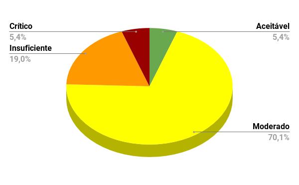 Resultado do ICCPE 2015