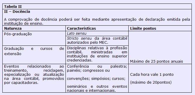 Profissão Contábil no Brasil Basicamente dois organismos são responsáveis pela regulamentação e fiscalização: CFC e IBRACON. O CFC Conselho Federal de Contabilidade foi criado pelo Decreto 9.