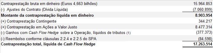 Nas ITRs consolidadas o investimento e todos os saldos de ativos e passivos, receitas e despesas decorrentes de transações e participação do patrimônio líquido nas controladas integrais são