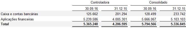 Demonstramos a seguir, a composição do valor justo dos ativos líquidos identificáveis adquiridos no montante de R$4.426.373, bem como o ágio gerado na data da aquisição.