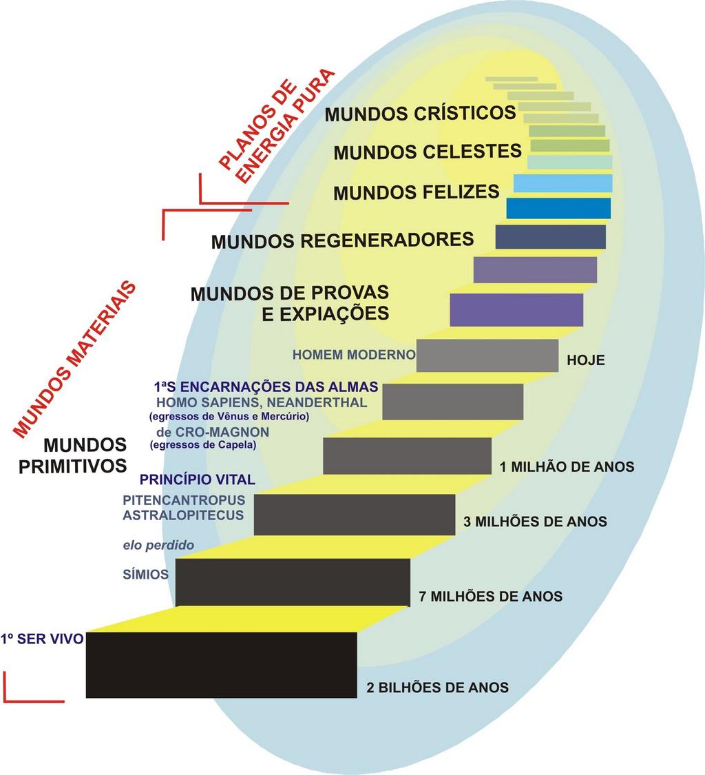 Estado Natural é a infância da humanidade. ponto de partida do seu desenvolvimento intelectual e moral.