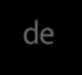 Integração de paradigmas Exemplo: Solução com uma linguagem puramente funcional Em Matlab A = [2,4;3,1]; B =