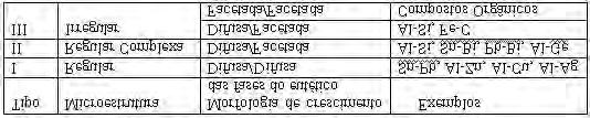 COLUCI, M. A. P 22 As estruturas irregulares são formadas por orientações ao acaso das suas fases que constituem o eutético.