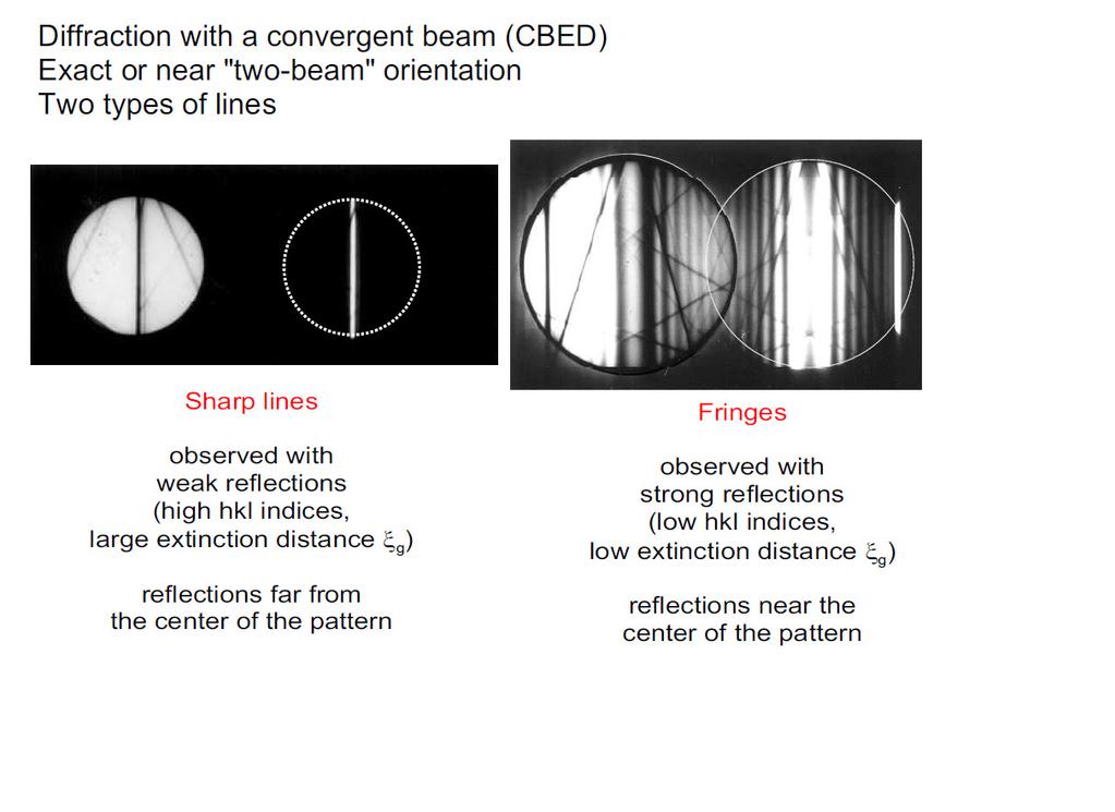 Difração com um feixe convergente (CBED) na condição de dois feixes. Linhas bem definidas Observada para reflexões com alto indices hkl e grande distância de extinção ξ g.