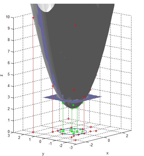 68 b, se b>0 max( b) P m( x ) = 0.