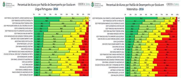 Isso se deve às mudanças nas normas do MEC, as quais passaram a impedir que alunos que não concluíram o terceiro ano não mais pudessem ingressar na Universidade.