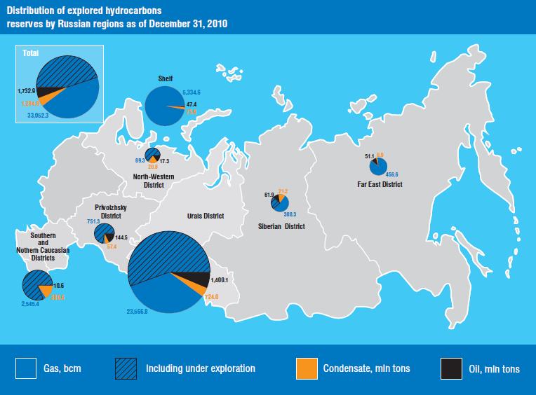 88 Figura 31 Reservas da Gazprom 2010 Fonte: Annual Report Gazprom (2010) Grande parte da produção de gás é vendida no mercado doméstico, mas seus preços são controlados pelo governo, gerando uma