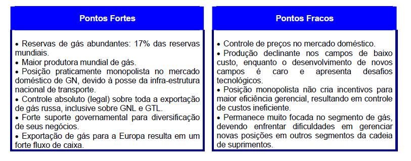 92 No Quadro 4 é apresentada uma síntese dos prontos fortes e fracos deste grande player do mercado global de óleo e gás.