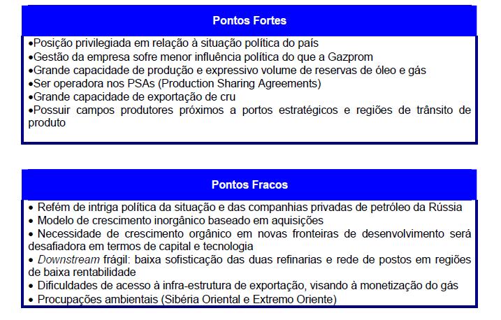 Quadro 5 Pontos Fortes e Pontos Fracos da Rosneft Fonte: Monitoração