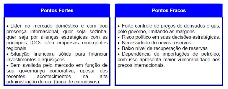 109 Veja os pontos fortes e fracos da ONGC no Quadro 6.