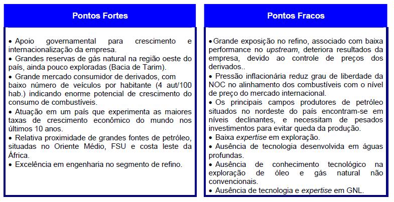 PETROBRAS (2008) O Quadro 8 apresenta os Pontos Fortes e Pontos Fracos da Sinopec