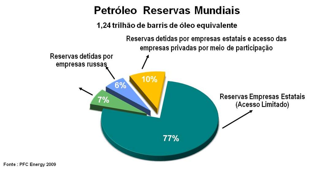 2 conhecidas como indústria para petrolífera. Aquelas promovidas entre as próprias NOCs, no caso dos BRICS, podem gerar vantagens competitivas. Segundo AQUINO (2008), indústria para petrolífera é.