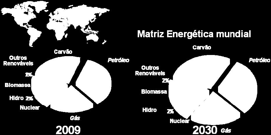 3 Peculiaridades da Indústria de Petróleo e Gás Segundo CAMPOS (2007), a indústria de petróleo e gás possui algumas características, compartilhadas apenas pela mineração, que a distinguem das demais