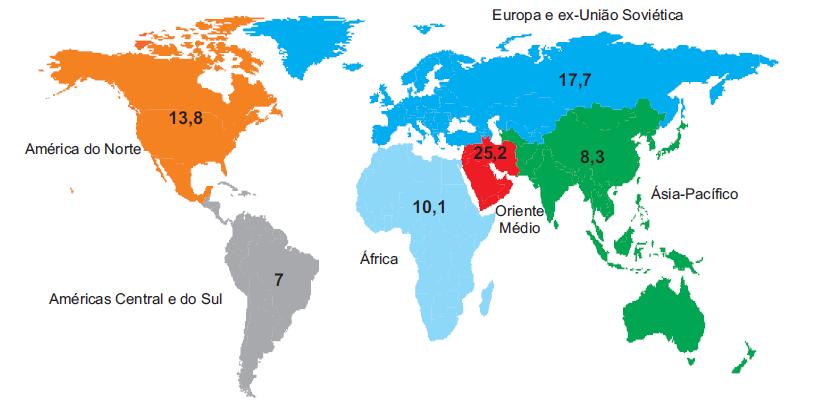 28 Figura 7 - Produção mundial de óleo, segundo Regiões Geográficas (MM bpd - Total 82,1) 2010 Fonte: BP Statistical Review (2011).