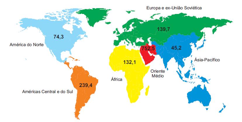 33 Figura 9 - Resevas provadas mundiais de óleo, segundo Regiões Geográficas (bilhões bbl - Total 1.383,2) 2010 Fonte: BP Statistical Review (2011). 3.