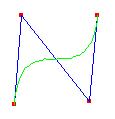 Curvas Bézier A Bézier se curva conforme o seu grau Grau 1 (linear) é uma linha reta Grau 2 (quadrática) se curva uma vez Grau 3