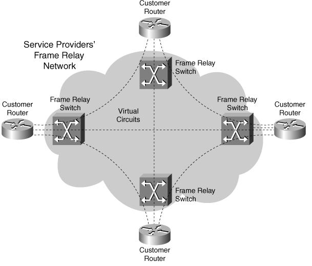 21 Figura 10: VPN Overlay Model Fonte: http://www.lume.ufrgs.br 3.1.2 VPN PEER-TO-PEER MODEL No modelo VPN peer-to-peer, os roteadores do provedor de serviços carregam os dados do cliente em toda a rede e também participam do roteamento dos pacotes.